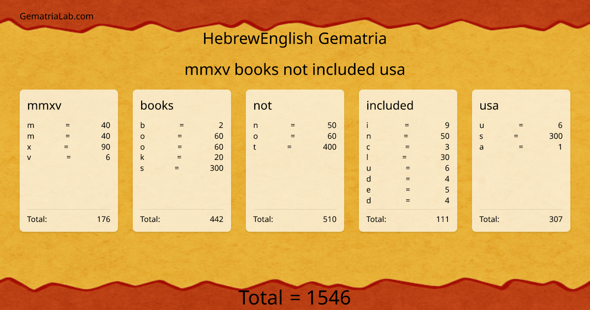 mmxv books not included usa in hebrewEnglish Gematria